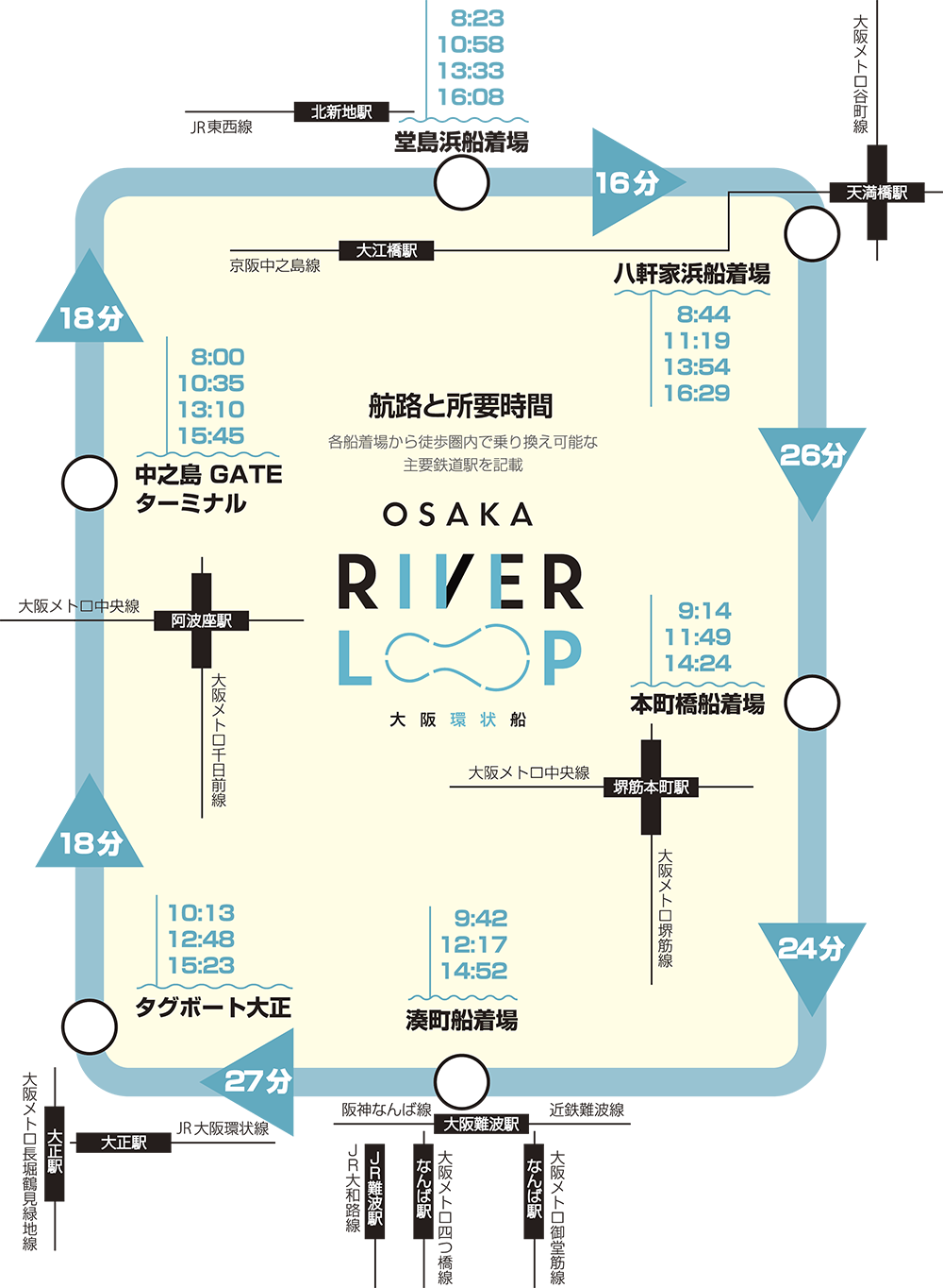 航路と所要時間